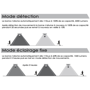 Borne solaire Lily - 3000°K+4000°K - Faisceau 360° - 2200 Lumens  -I