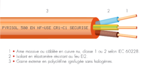 CABLE CR1-C1 PYRISOL 2 X 2.5mm²